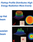 high radiation treatment