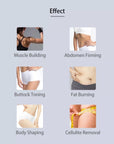 Effects of sculpting machine treatment- muscle building, abdominal firming, buttocks toning, fat burning, cellulite removal