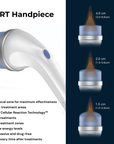 FlowWave™ FOCUS Cellular Reaction Technology System