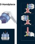 FlowWave™ FOCUS Cellular Reaction Technology System