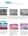 PicoPretty® Picosecond Laser Pigment Solution 750