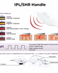DuoSmooth™ 2-in-1 Diode Laser + IPL System