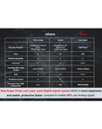 Reveal™ PRO SuperPulse CO2 Laser (Digital)