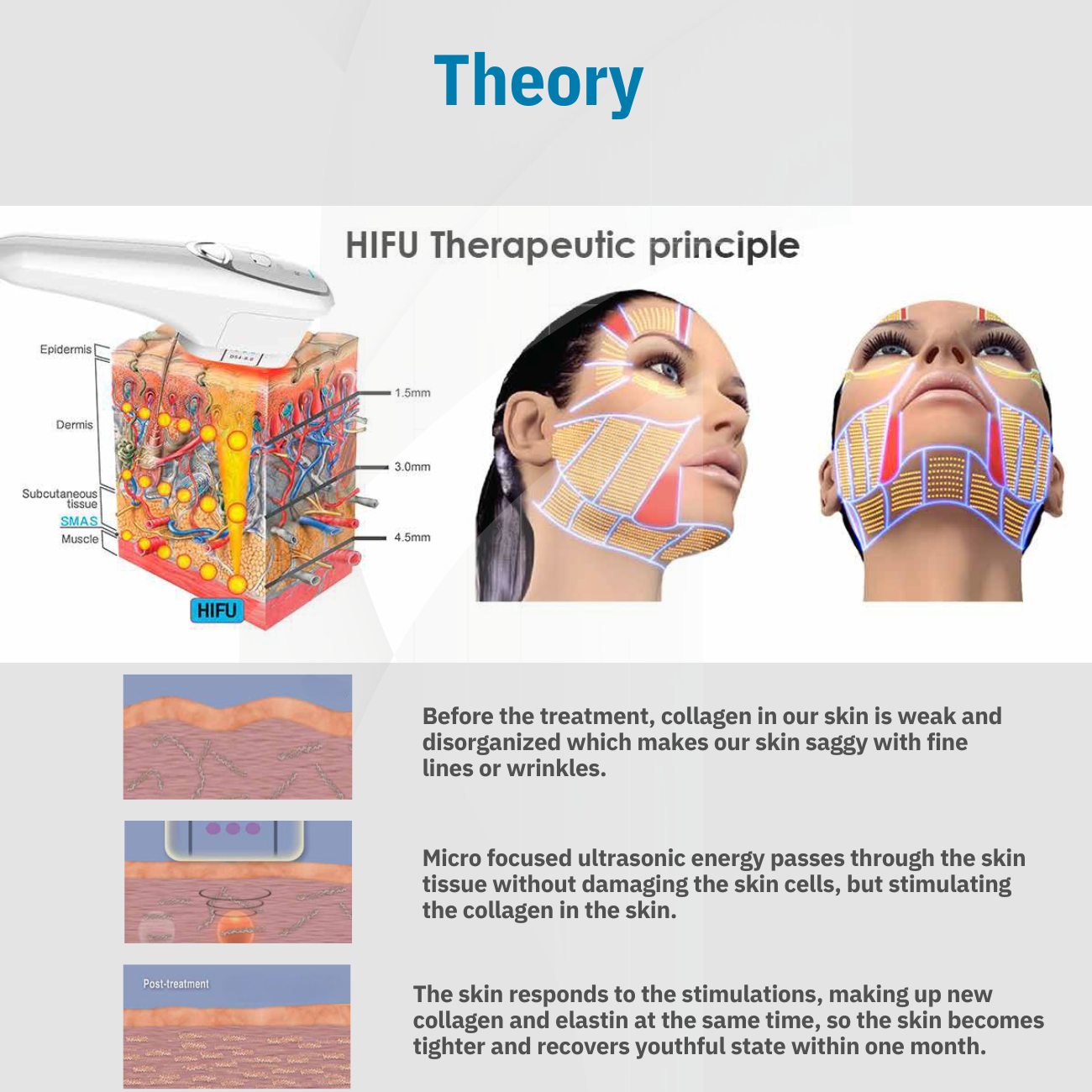 360 Ultra Formation Professional HIFU Machine for Body &amp; Face