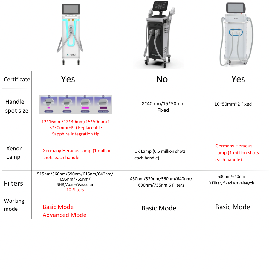 Astral F10 All-in-One Pulsed Light System- IPL + SHR + DPL + NIR + FPL