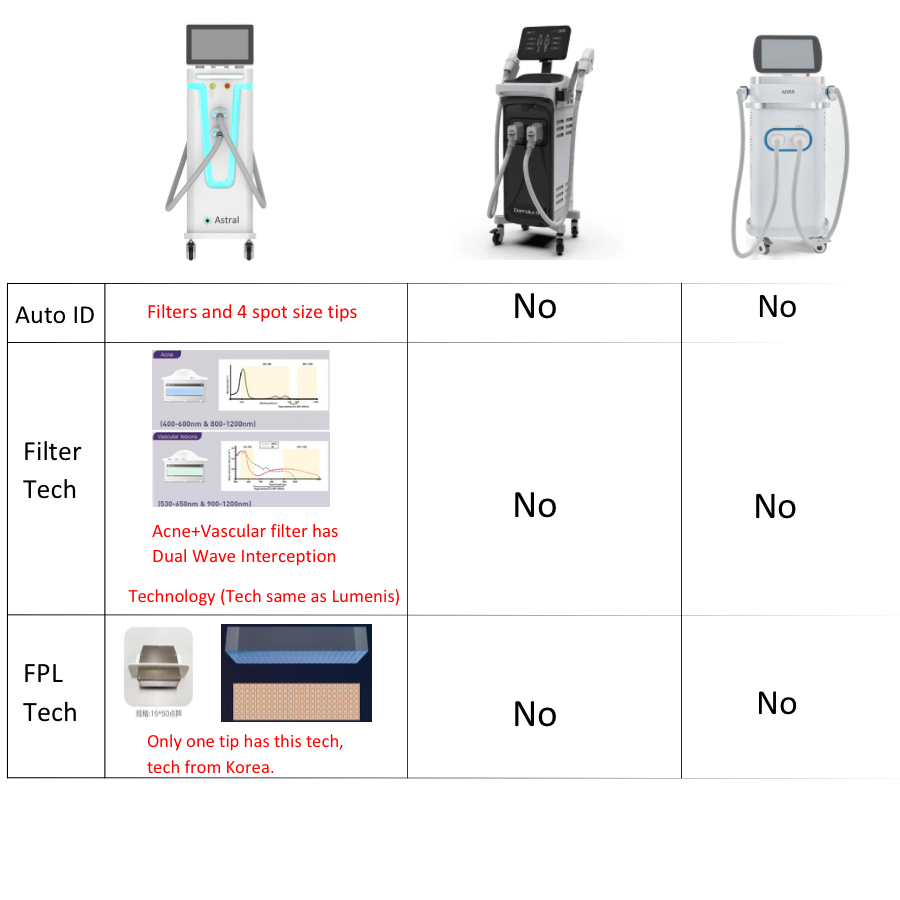 Astral F10 All-in-One Pulsed Light System- IPL + SHR + DPL + NIR + FPL