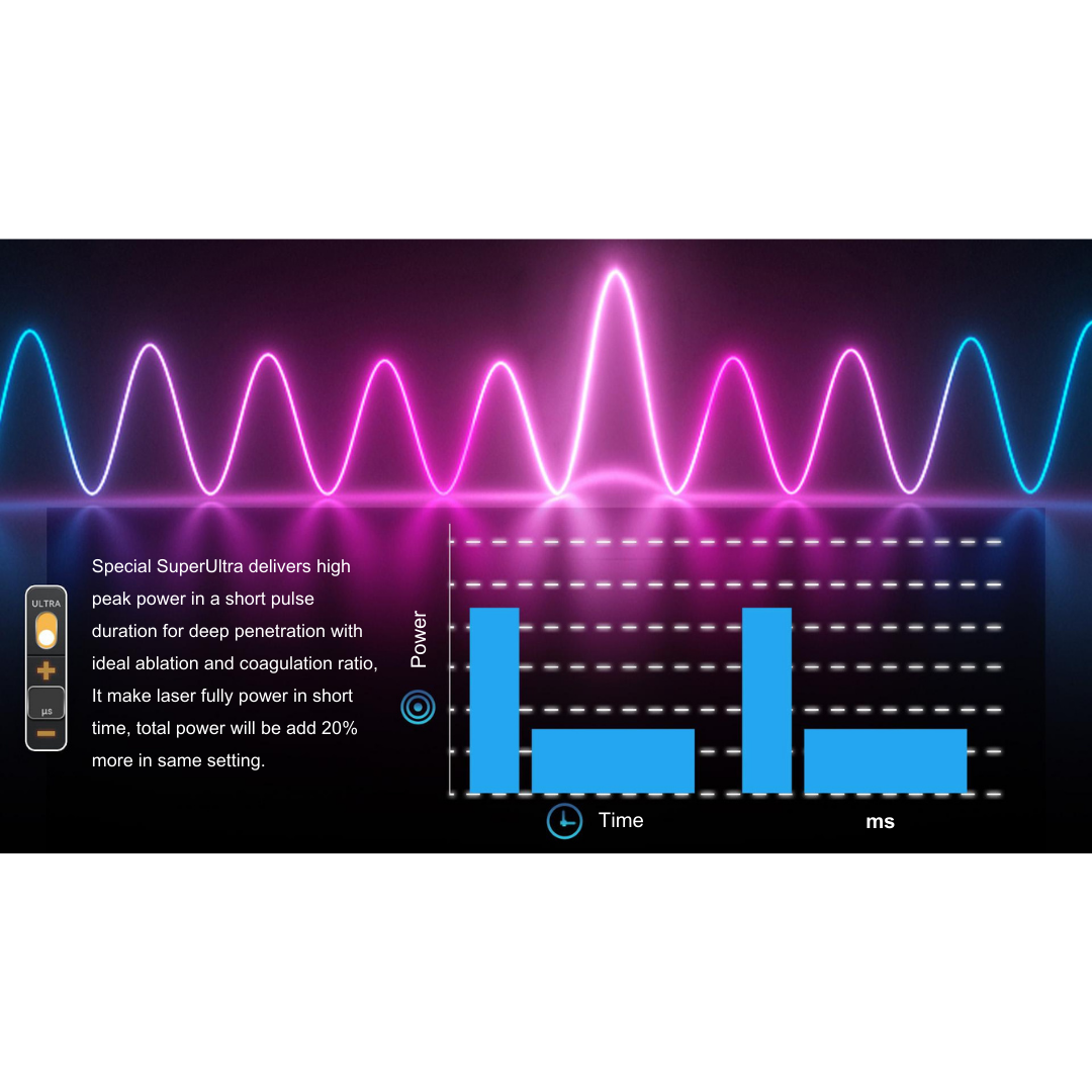 Reveal™ PRO SuperPulse CO2 Laser (Digital)